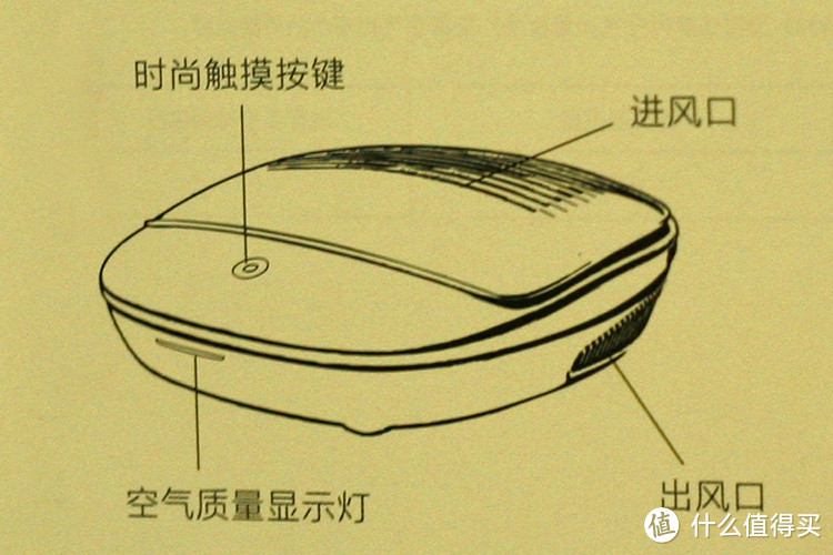 我的空气我做主：威士丹利 V-C320 车载空气净化器