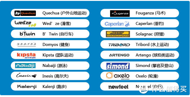 奔跑吧，兄弟们！！！Decathlon 迪卡侬 OR310 运动心率表小测