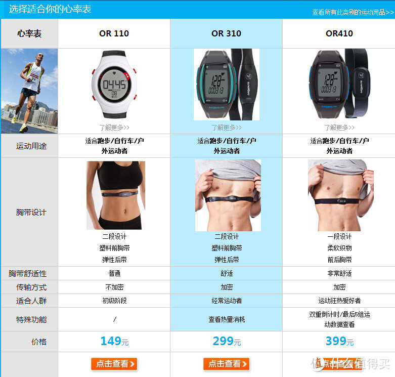 奔跑吧，兄弟们！！！Decathlon 迪卡侬 OR310 运动心率表小测