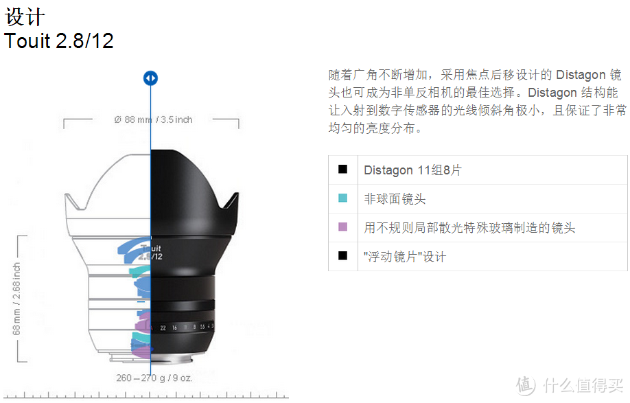 及目之远：Zeiss 蔡司 Touit 2.8/12 镜头 伪开箱