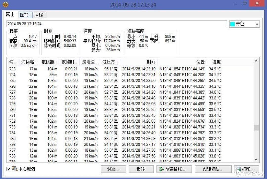 深度海南东线骑行 — 准备、行程、经历