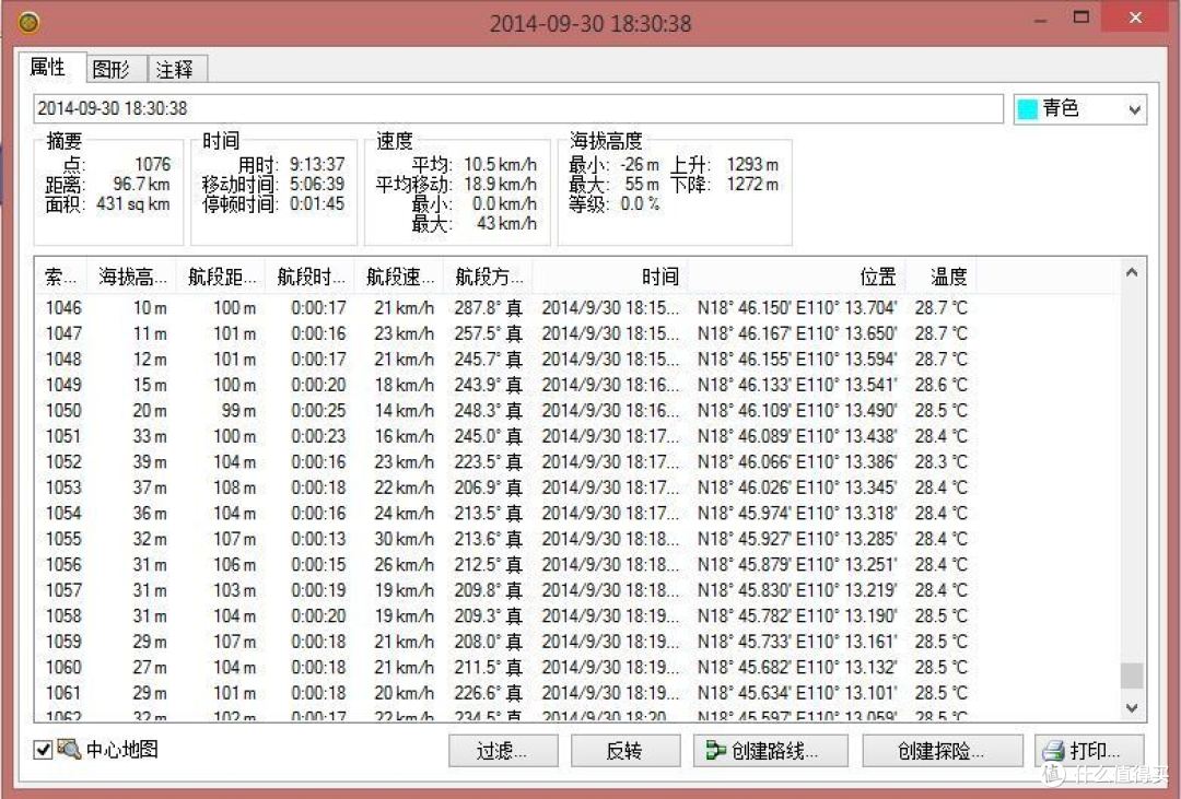 深度海南东线骑行 — 准备、行程、经历