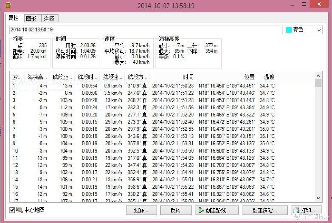 深度海南东线骑行 — 准备、行程、经历