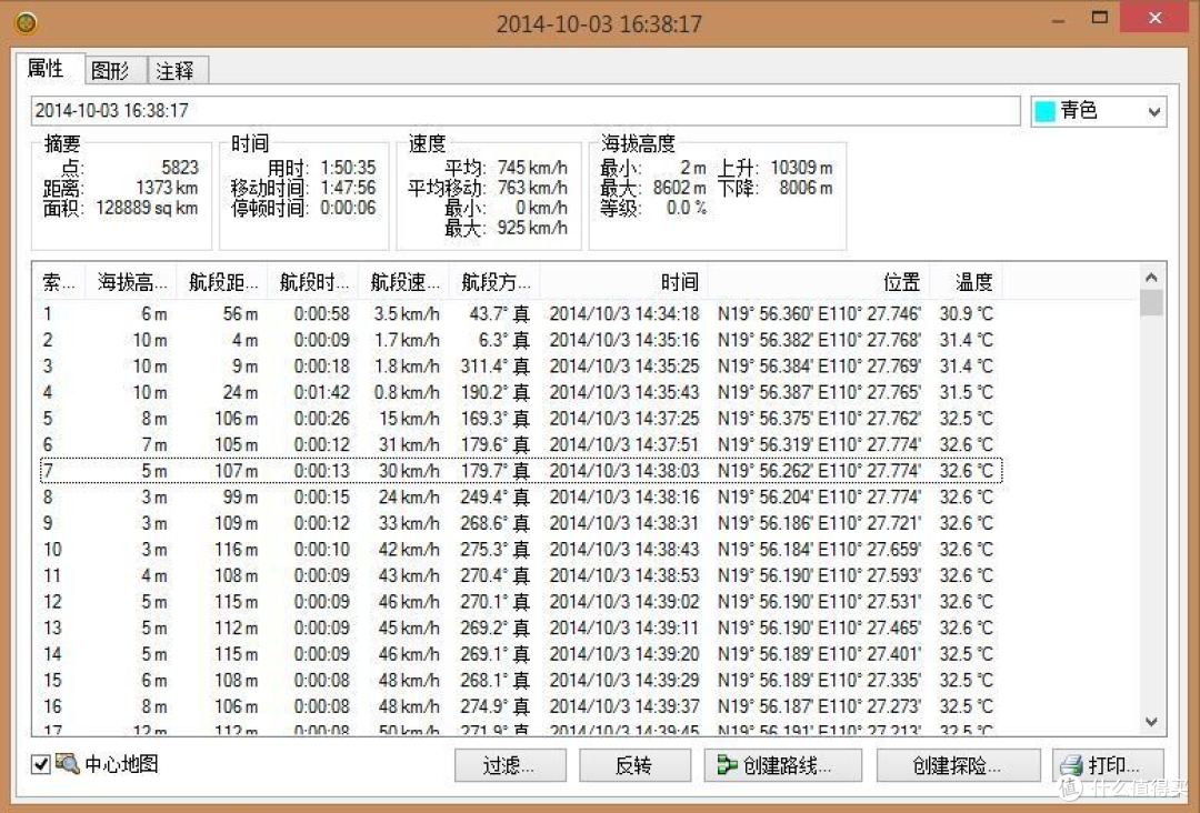 深度海南东线骑行 — 准备、行程、经历