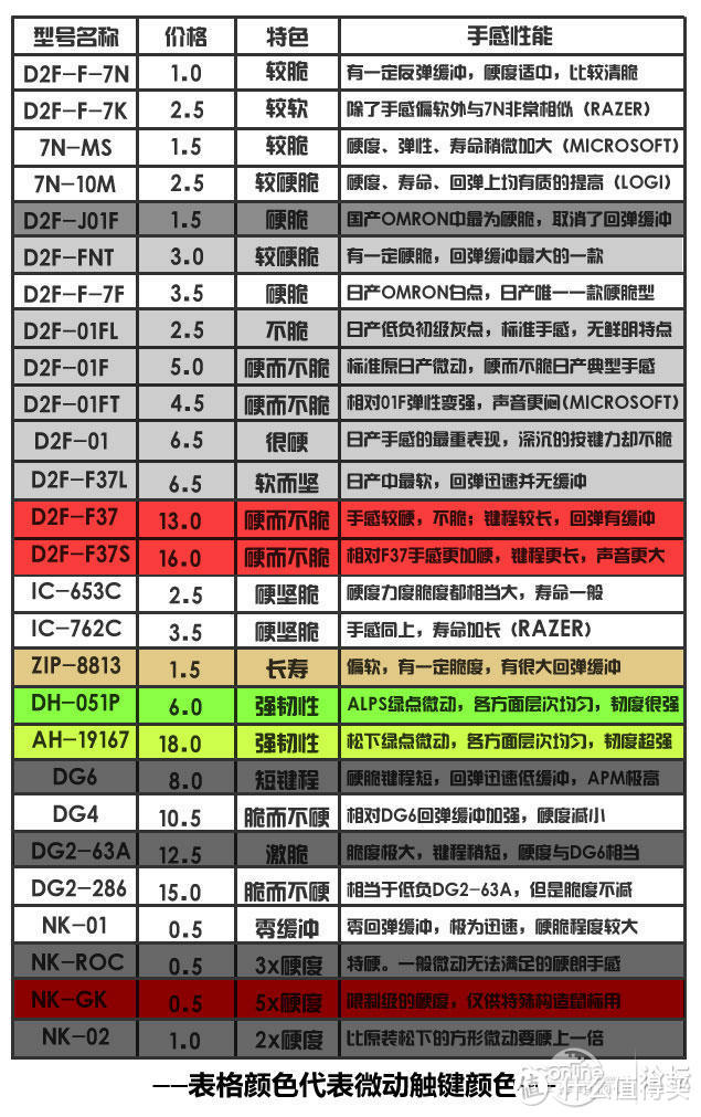 微动，故我在——ASUS 华硕 ROG Gladius 电竞鼠标 深度评测报告