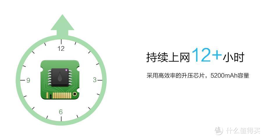 广告很美好，现实很骨感：747 盒子 StarWiFiS1 智能无线路由器