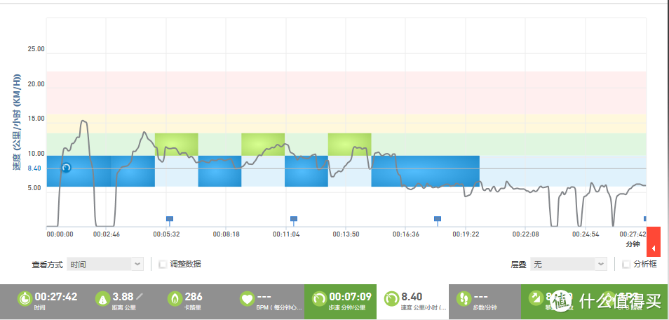 Decathlon 迪卡侬 GEONAUTE OR310 运动心率表详评