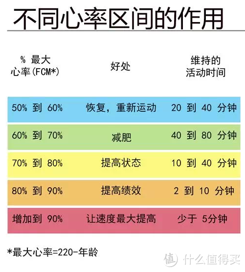 我是你的心脏转速表，Decathlon 迪卡侬 OR310 运动心率表使用感受及测试