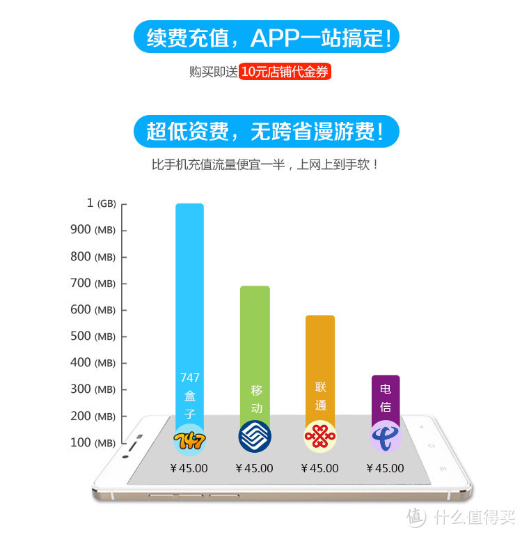 广告很美好，现实很骨感：747 盒子 StarWiFiS1 智能无线路由器