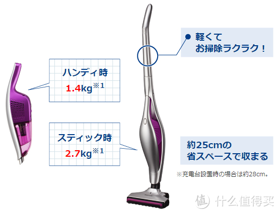 便携+易用：Panasonic 松下 在日本推出手持/立式二合一吸尘器 MC-BU100J