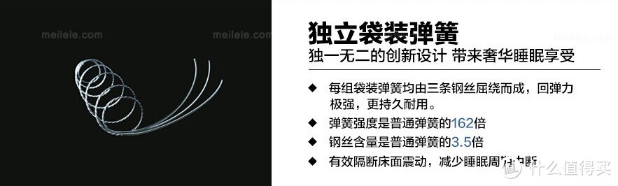 独立弹簧是三股绕成的，国内的品牌一般都是一股。