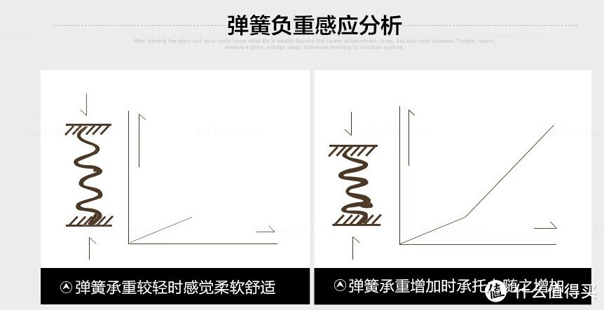 弹簧感应变化图