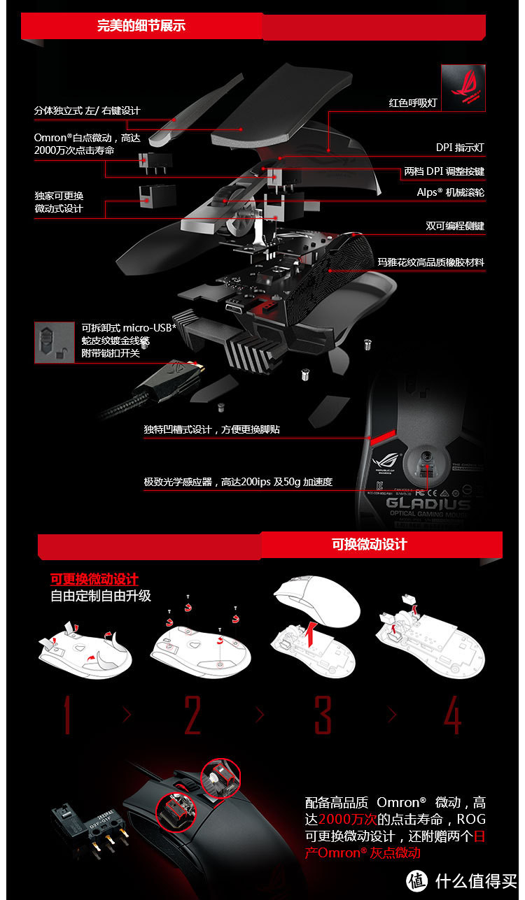 另类旗舰 华硕玩家国度 ROG Gladius 鼠标测试