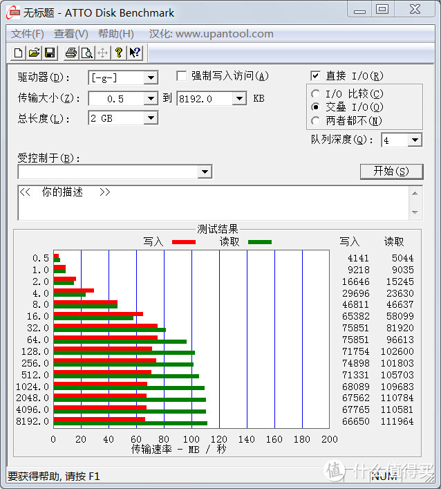 米亚直邮首单：PNY Turbo 64 Turbo 64GB USB 3.0 Flash Drive - P-FD64GTBOP-GE