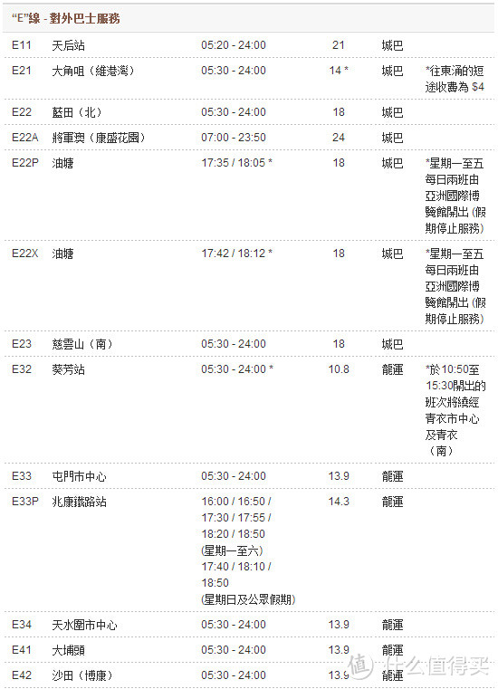 香港自助游：交通、住宿、购物、饮食、海洋公园