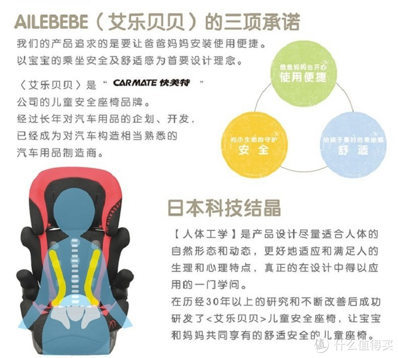 要炫，更要安全：AILEBEBE 艾乐贝贝 360度旋转儿童座椅 购买及开箱