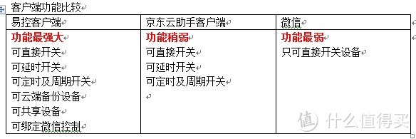 BroadLink DNA WiFi定时器开关插座 京东版SP mini 详细使用体验