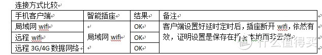 BroadLink DNA WiFi定时器开关插座 京东版SP mini 详细使用体验