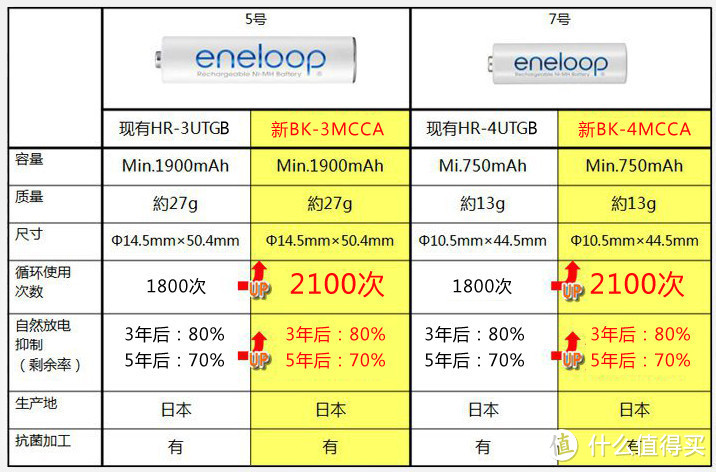 Panasonic 松下 eneloop 爱乐普 K-KJ16MCC40C 5号1900mAh 高性能智能 极速充电套装