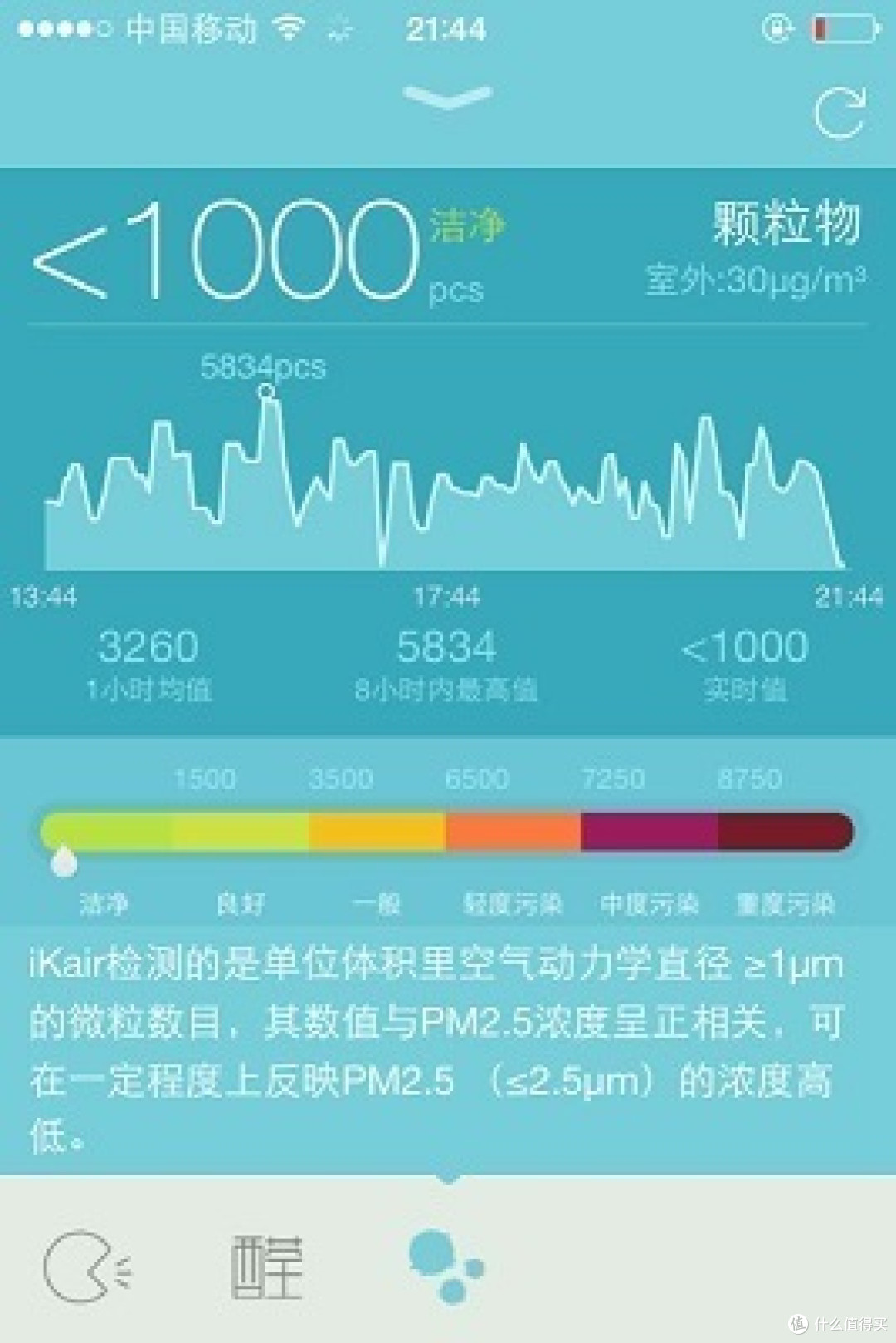 iKair 空气胶囊使用初体验