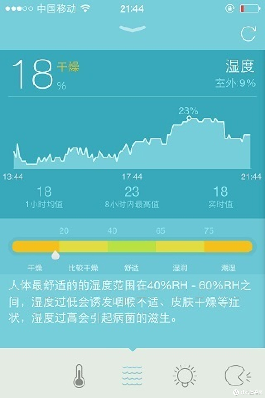 iKair 空气胶囊使用初体验