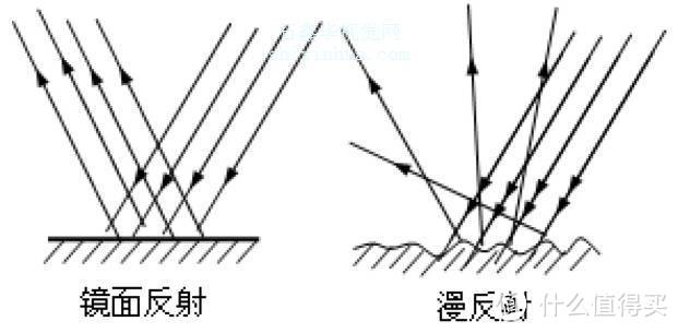 用好手中的台灯