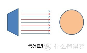 用好手中的台灯