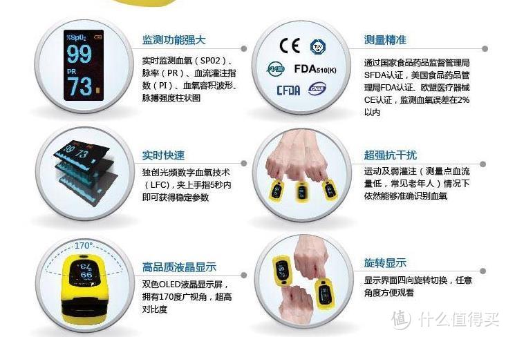 力康 手指式脉搏血氧饱和度仪POD-3(彩屏、防水溅、防跌落、防运动、四向显示)及使用