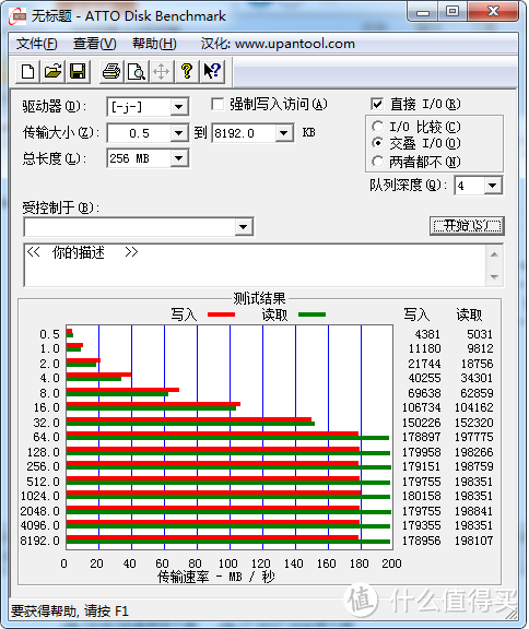 美亚直邮 Sandisk 闪迪 至尊极速 CZ80 64G