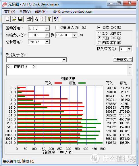 美亚直邮 Sandisk 闪迪 至尊极速 CZ80 64G