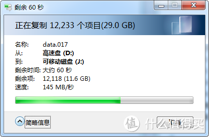 美亚直邮 Sandisk 闪迪 至尊极速 CZ80 64G