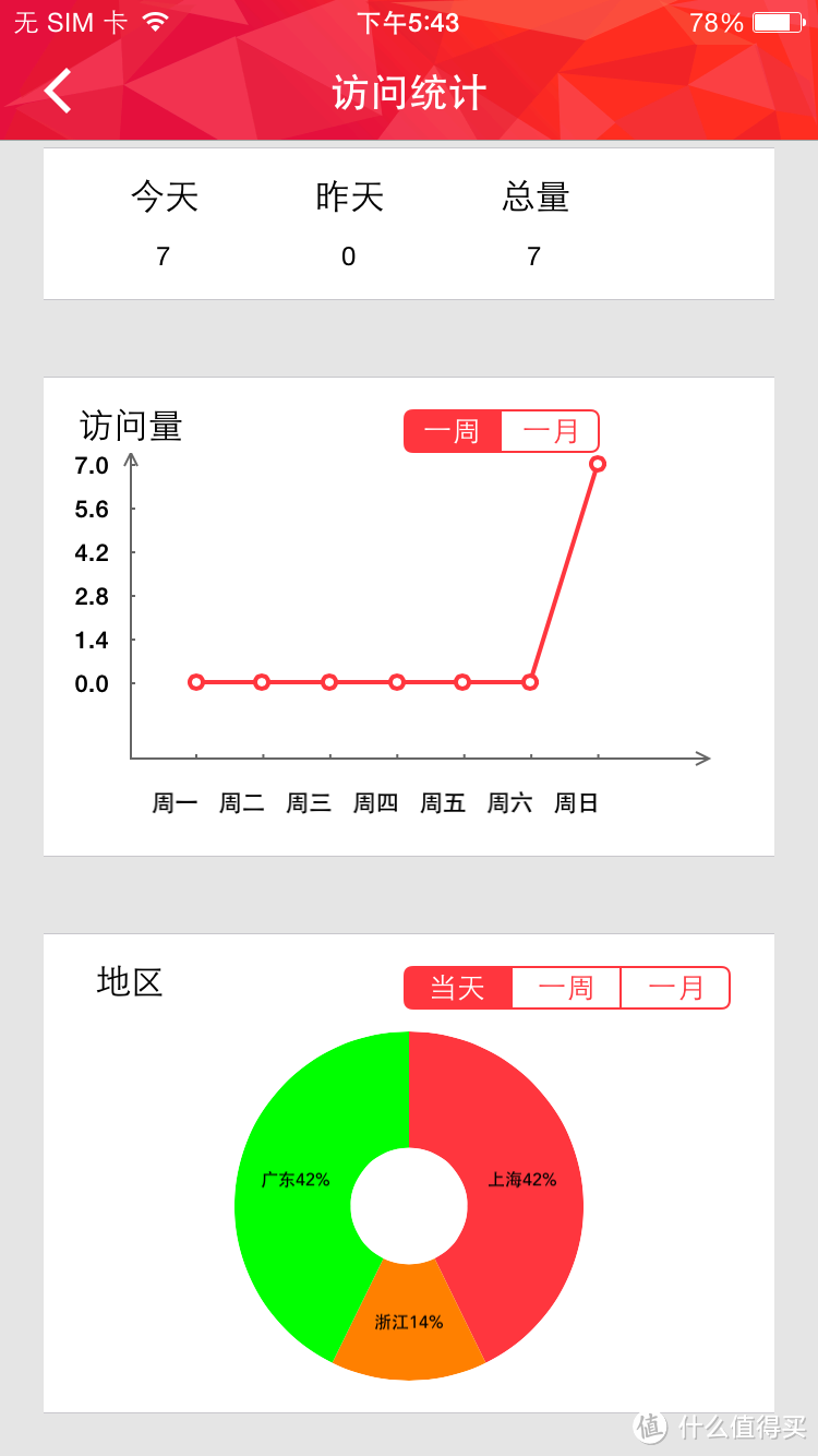 创意十足，但用起来心有余力不足ROCK IPHONE6智能名片保护壳