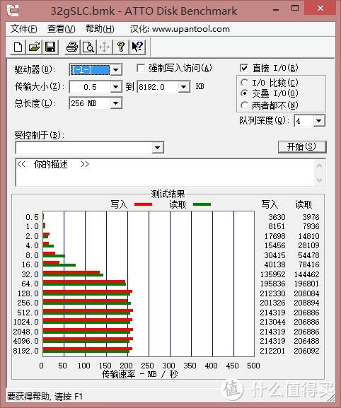 32G DIY SLC ATTO测试