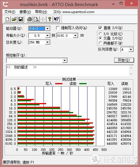 Mushkin 120G