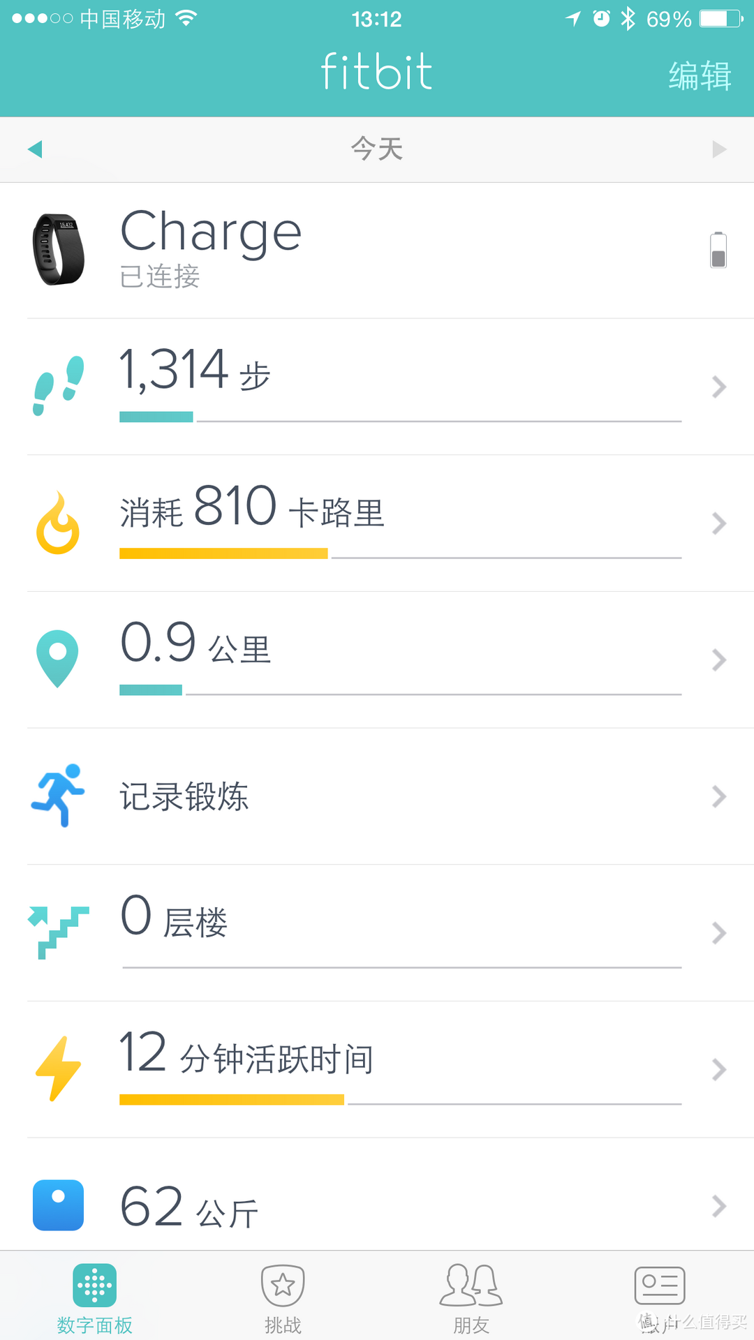 黑五美亚入手：Fitbit charge 智能手环 黑色S码 开箱体验