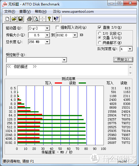 Transcend 创见 MicroSDXC（TF）UHS-I 300X 64G 附其它TF测速对比