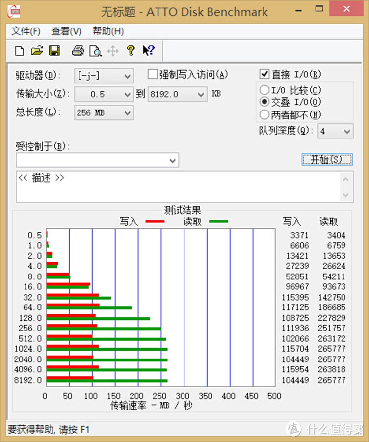 严正为SanDisk 闪迪CZ80 64GB性能正名