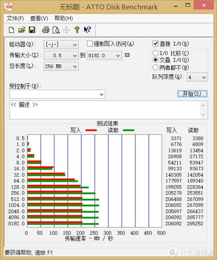 严正为SanDisk 闪迪CZ80 64GB性能正名