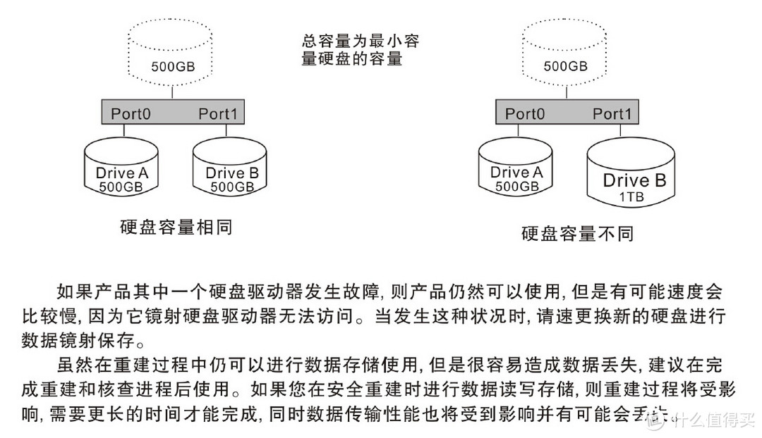 IT-CEO V12S3 3.5寸 双盘位硬盘盒