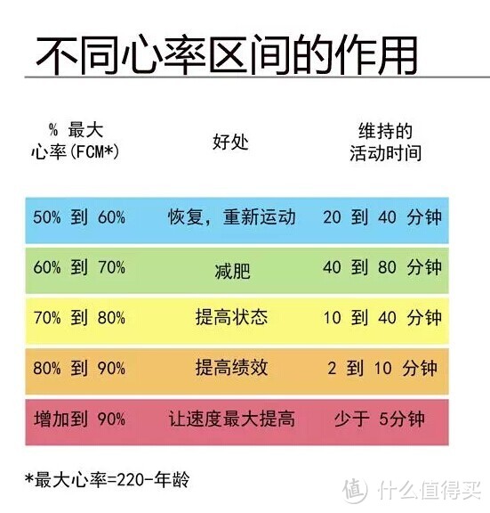 简单！粗暴！Decathlon 迪卡侬 OR310 运动心率表