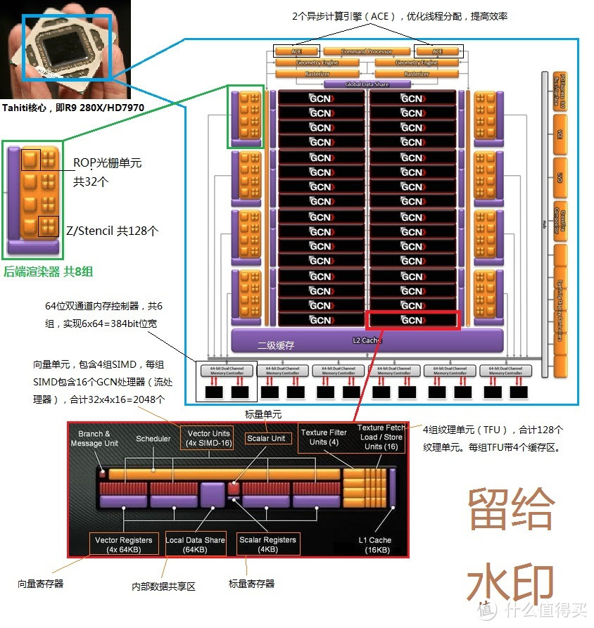 GPU、显存和供电介绍