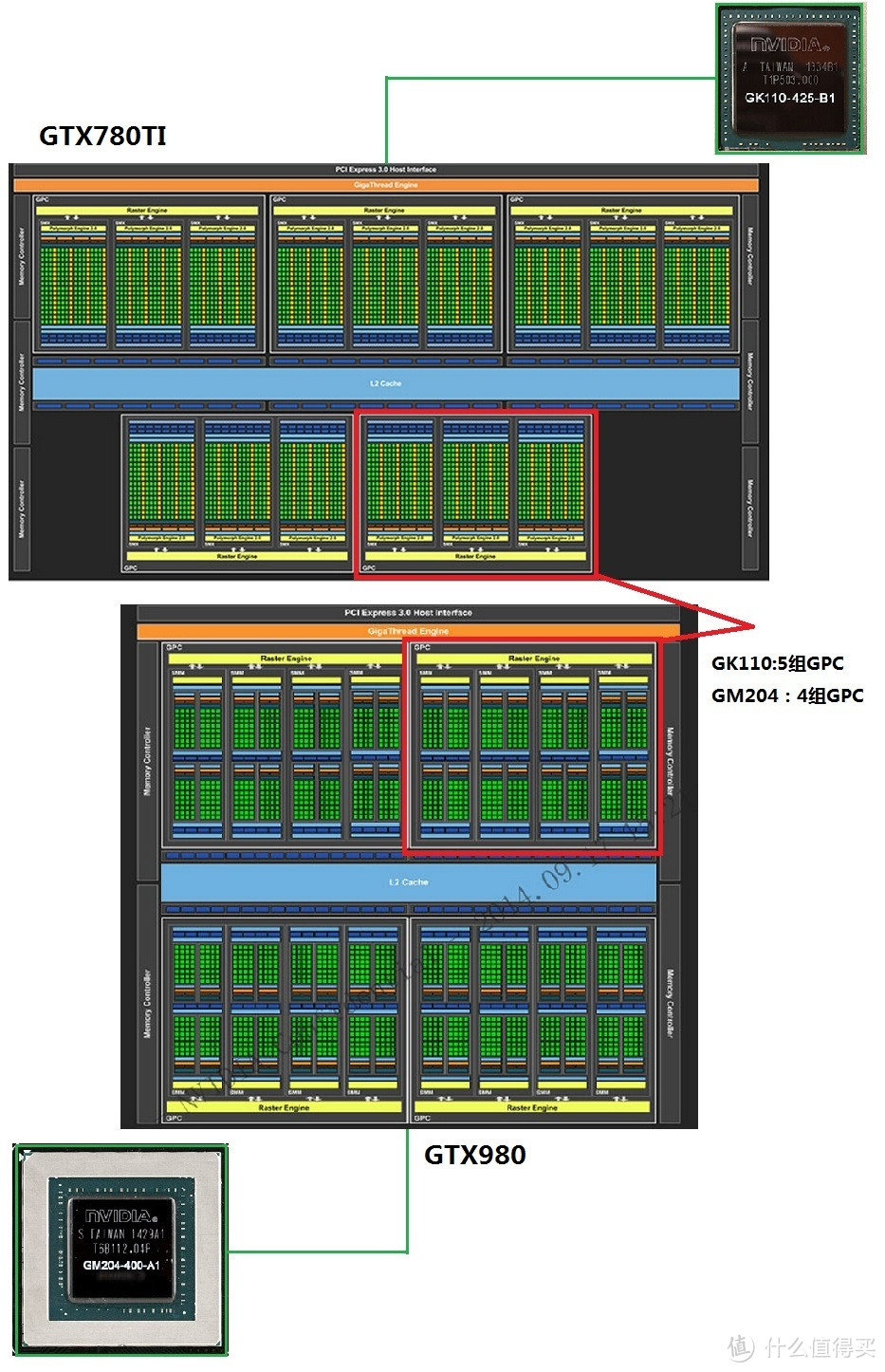 GPU、显存和供电介绍