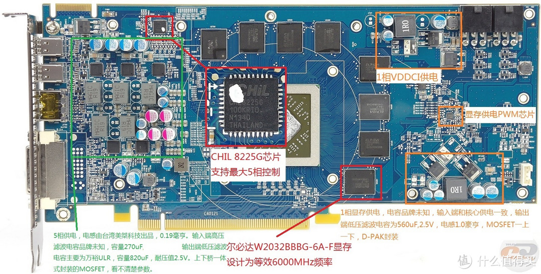 GPU、显存和供电介绍