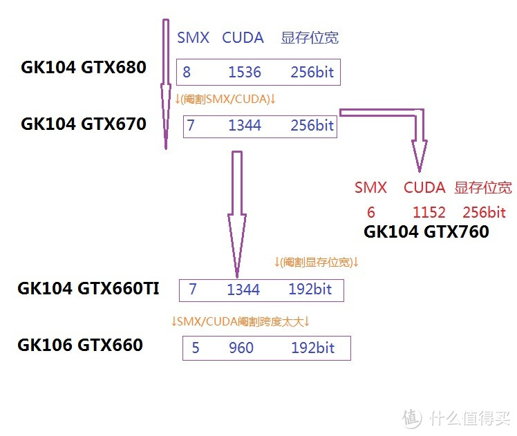 GPU、显存和供电介绍