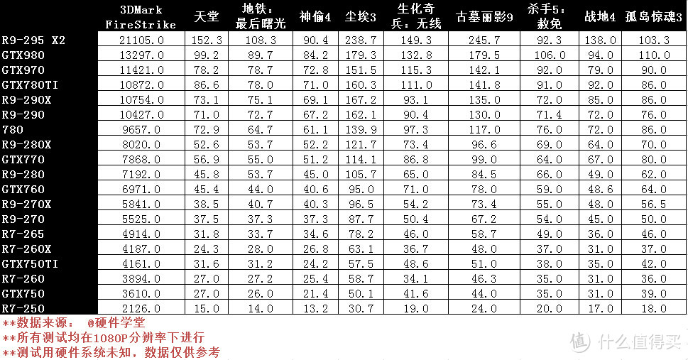 GPU、显存和供电介绍