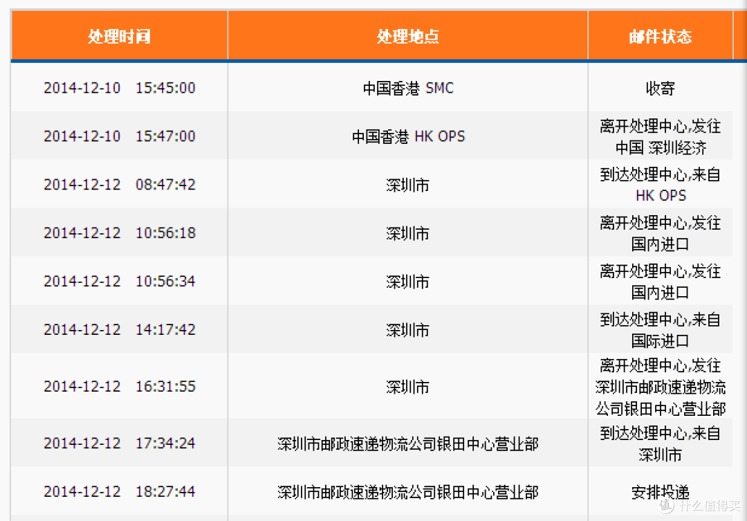 【拯救我的钱包君】磐石环球数码城入手 Philips 飞利浦 Shoqbox SB7260 无线蓝牙便携音箱