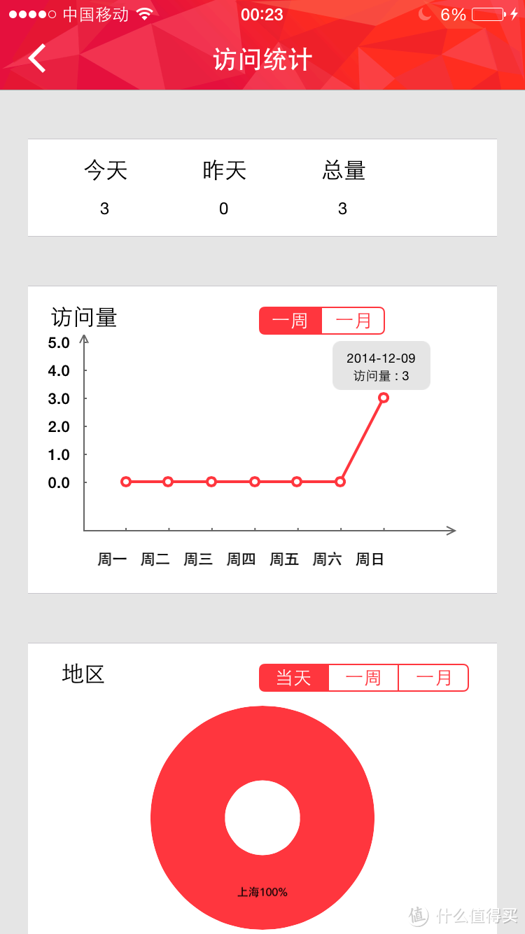 ROCK 洛克 iPhone6智能名片保护壳 性价比中上的手机保护壳