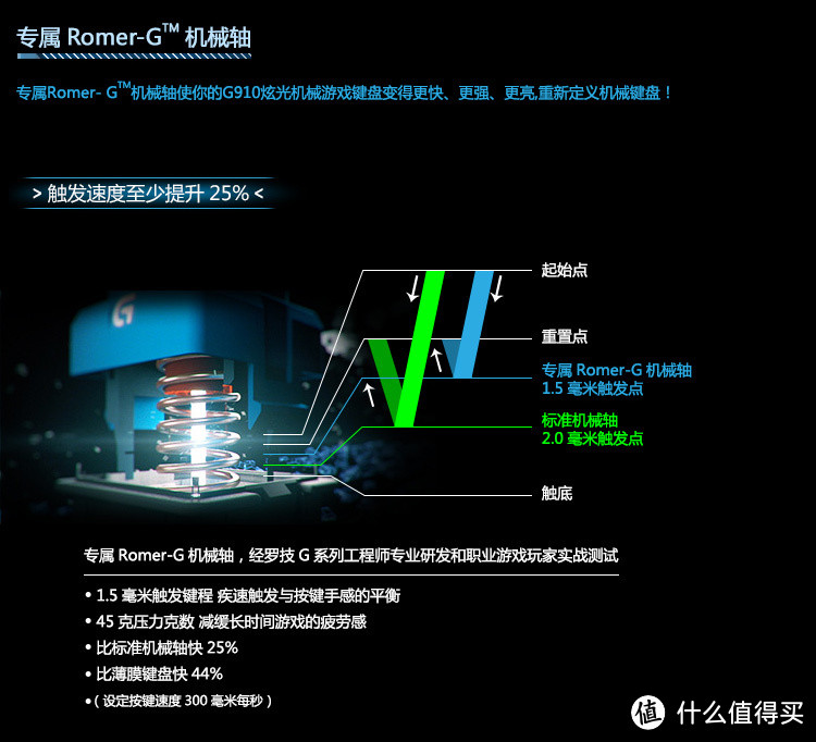 自主RGB机械轴 + 手机插槽：罗技 G910 Orion Spark 键盘上市开卖