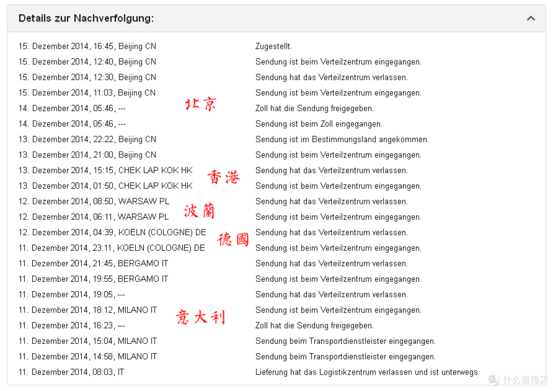 From德亚:五天游四国的 BOSCH 博世MUM4407和面机