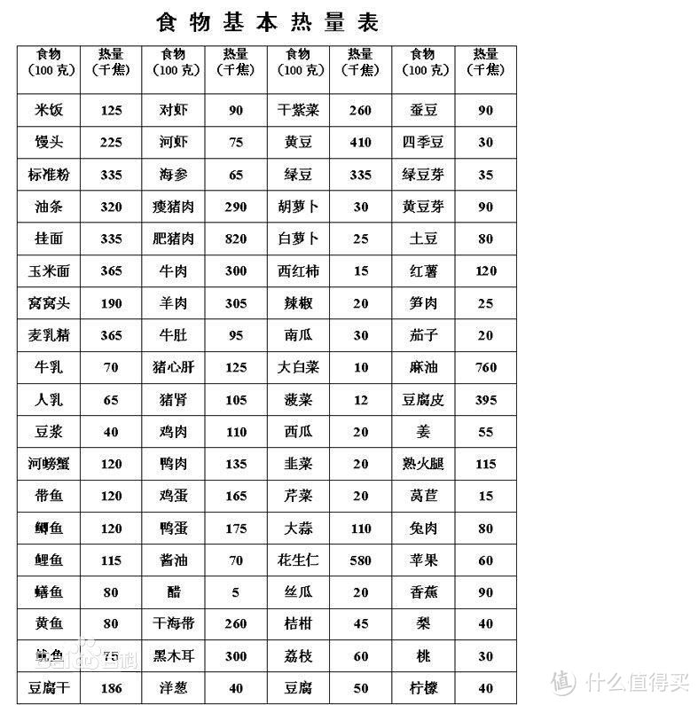 更有效的减脂增肌：运动减肥全过程分享